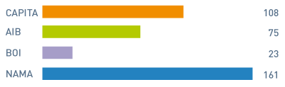 FIGURE A: Insolvency appointments by institution as at end-2013