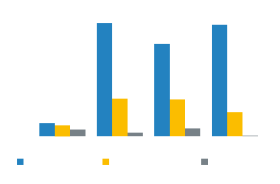 FIGURE R: Receipts from debtors 2010-2013