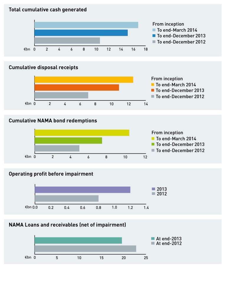 Financial highlights