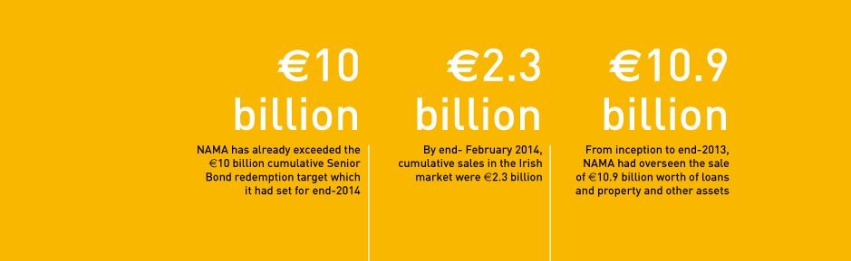 Chief Executive's statement: Figures