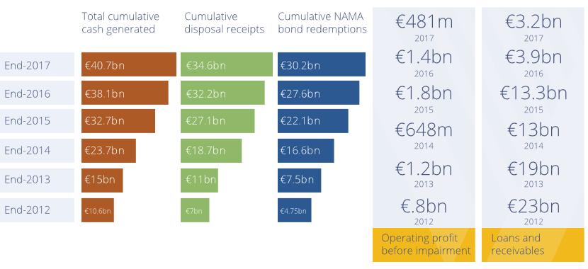 Key Financial Figures