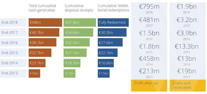 Key Financial Figures
