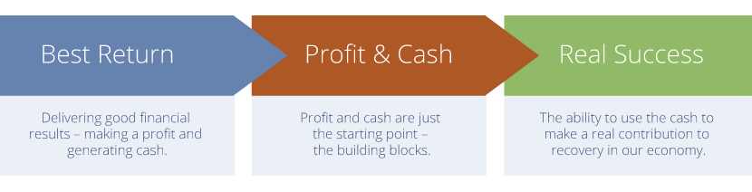 Key Financial Figures