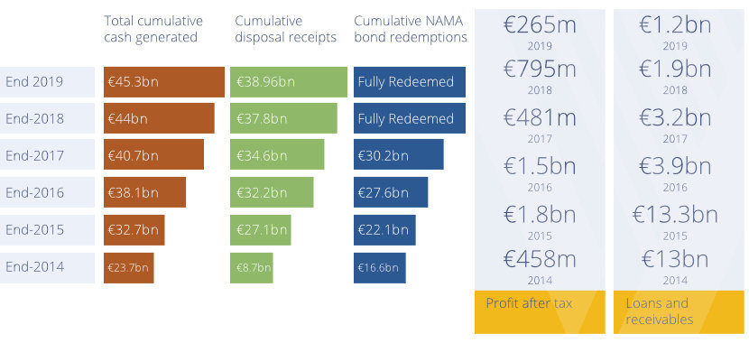 Key Financial Figures
