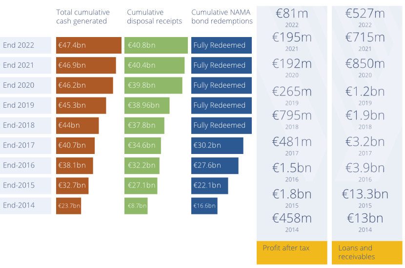 Key Financial Figures