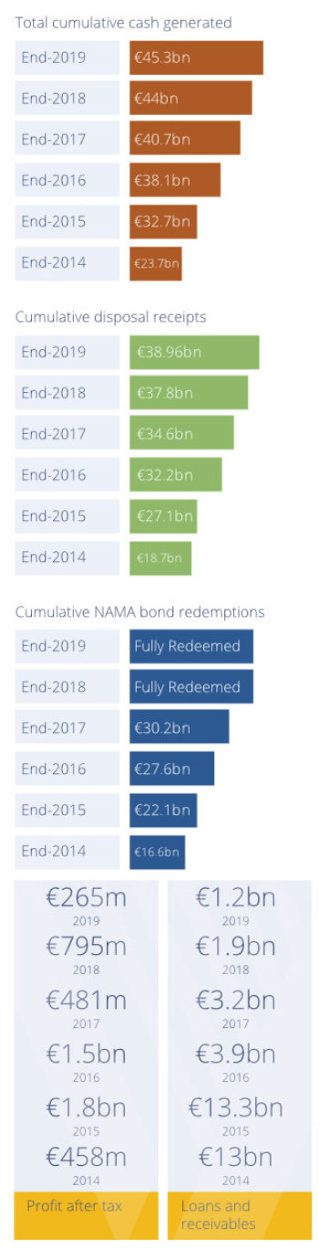 Key Financial Figures