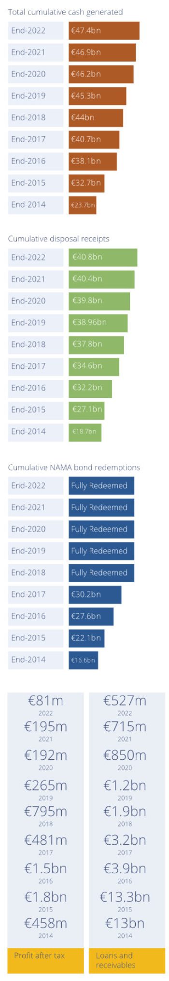 Key Financial Figures