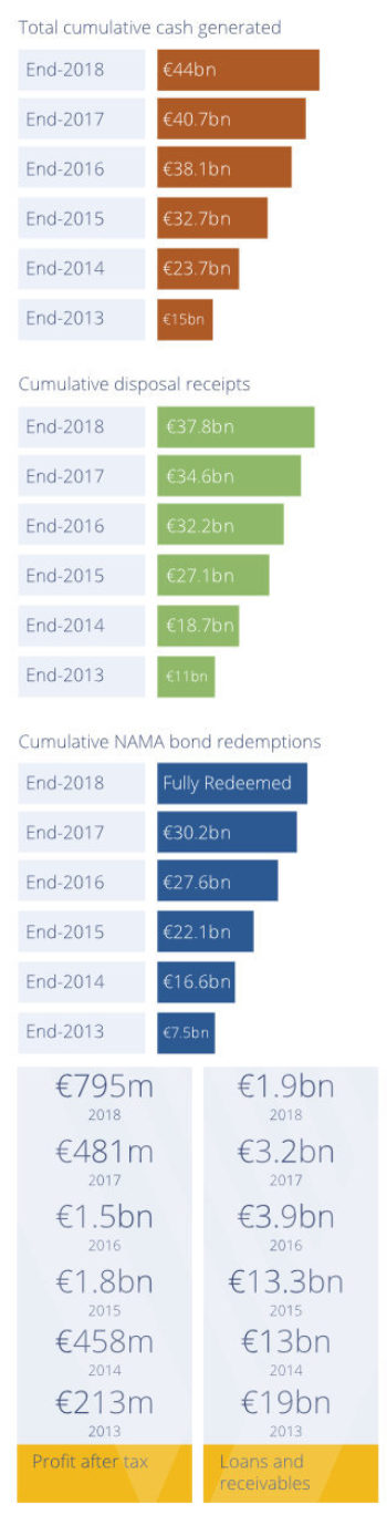 Key Financial Figures