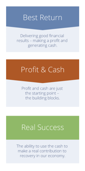 Key Financial Figures